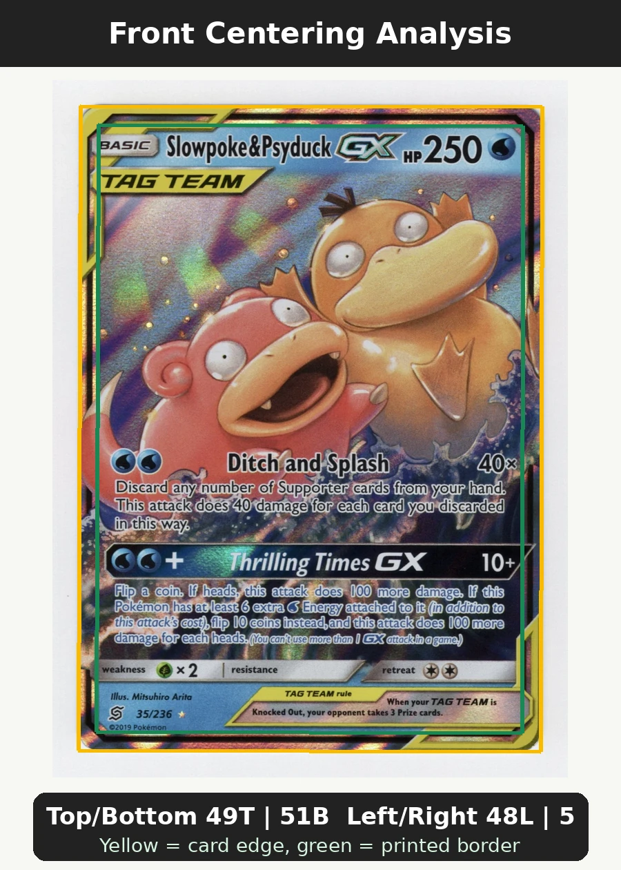 Slowpoke & Psyduck GX 035/236 Unified Minds front centering analysis showing Top/Bottom 49T | 51B and Left/Right 48L | 52R.