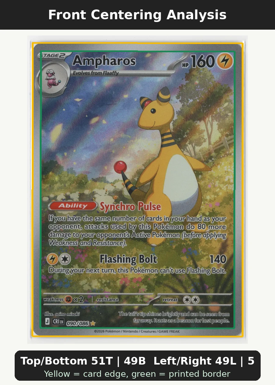 Ampharos 090/86 Chaos Rising front centering analysis showing Top/Bottom 51T | 49B and Left/Right 49L | 51R.