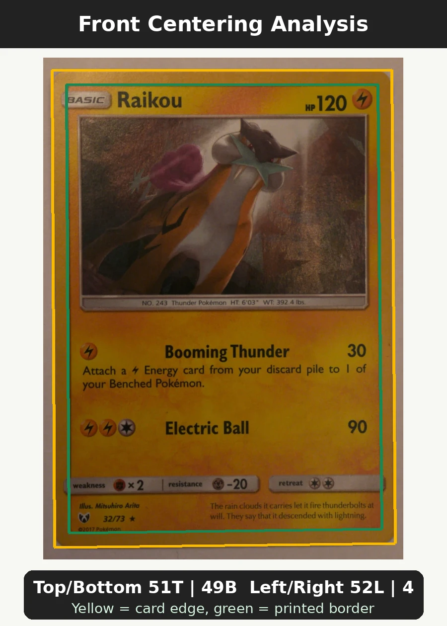 Raikou 032 Deck Exclusives front centering analysis showing Top/Bottom 51T | 49B and Left/Right 52L | 48R.