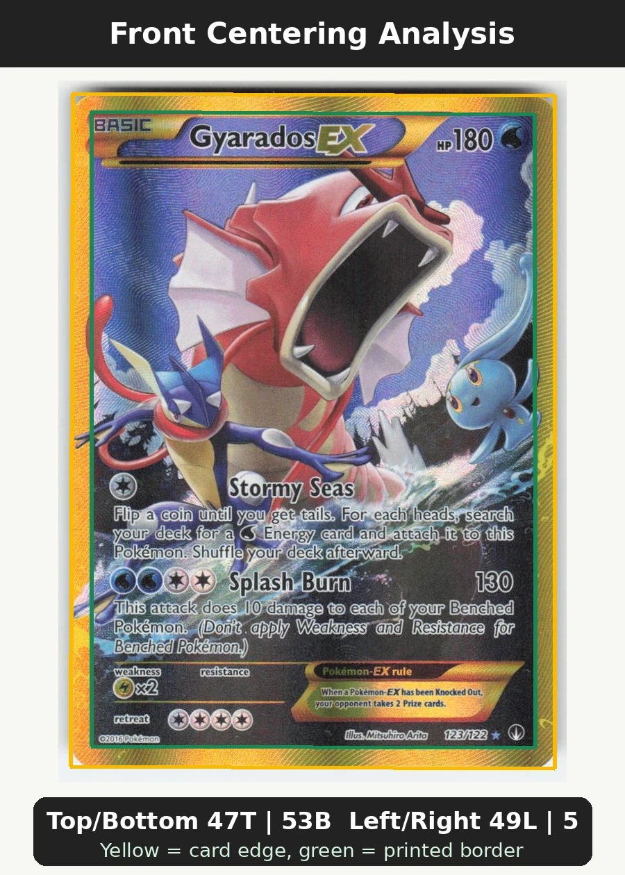 Gyarados EX 123/122 BREAKpoint front centering analysis showing Top/Bottom 47T | 53B and Left/Right 49L | 51R.