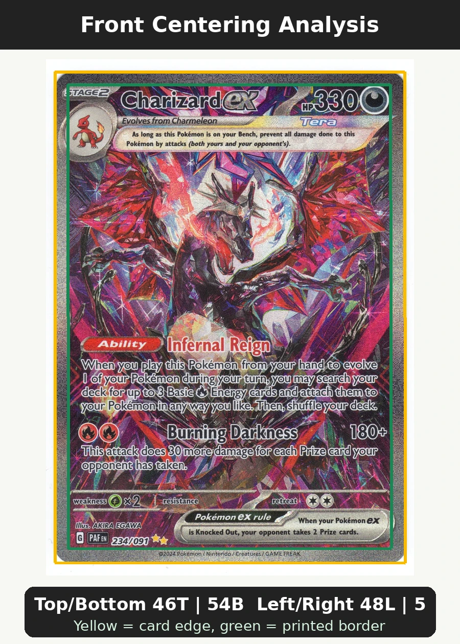 Charizard ex 234/91 Paldean Fates front centering analysis showing Top/Bottom 46T | 54B and Left/Right 48L | 52R.