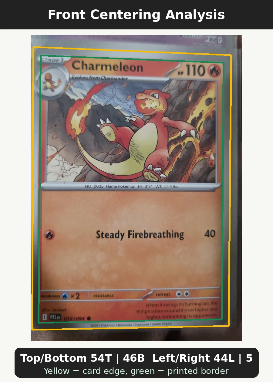 Charmeleon 012/94 Phantasmal Flames front centering analysis showing Top/Bottom 54T | 46B and Left/Right 44L | 56R.