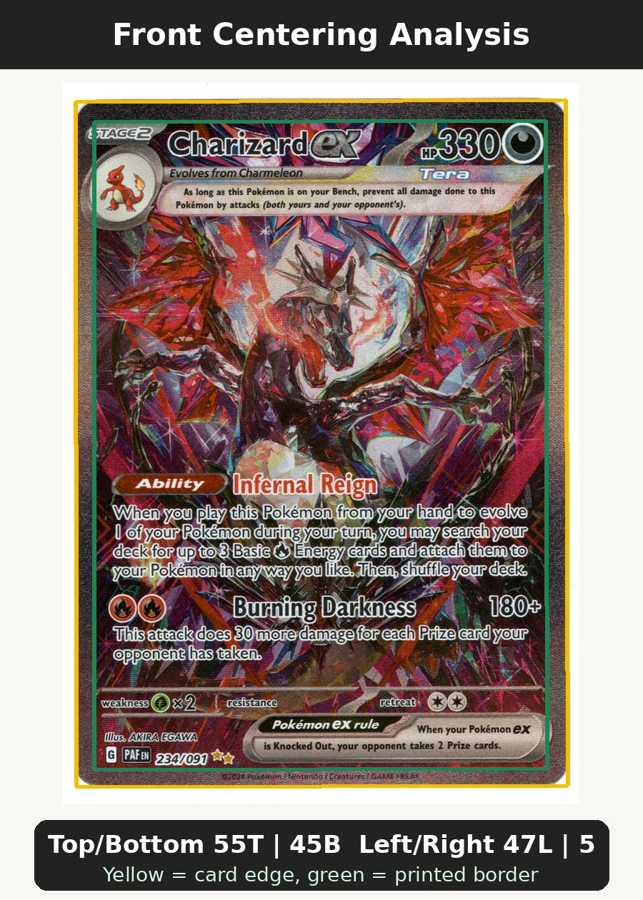 Charizard ex 234/91 Paldean Fates front centering analysis showing Top/Bottom 55T | 45B and Left/Right 47L | 53R.