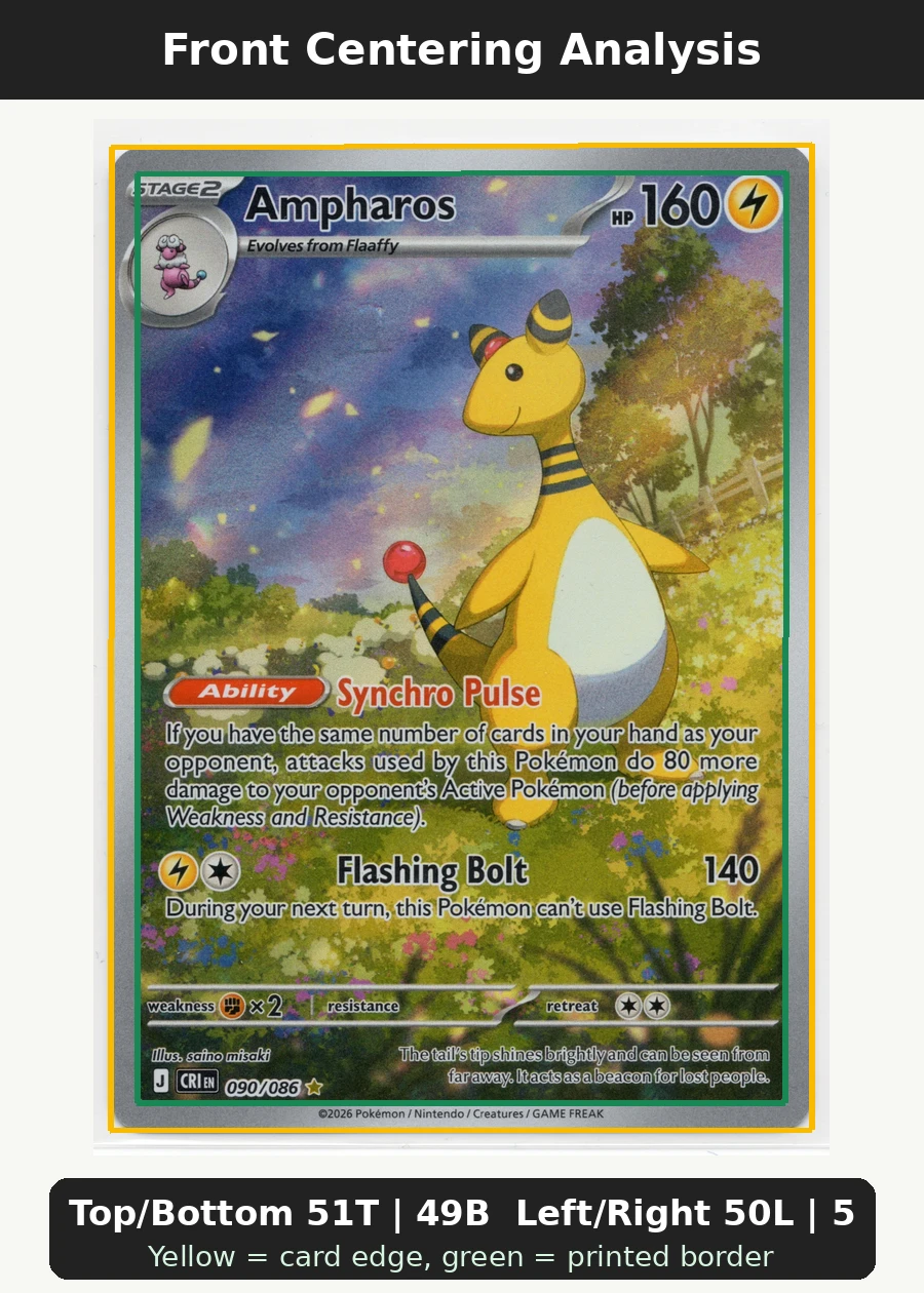 Ampharos 090/86 Chaos Rising front centering analysis showing Top/Bottom 51T | 49B and Left/Right 50L | 50R.
