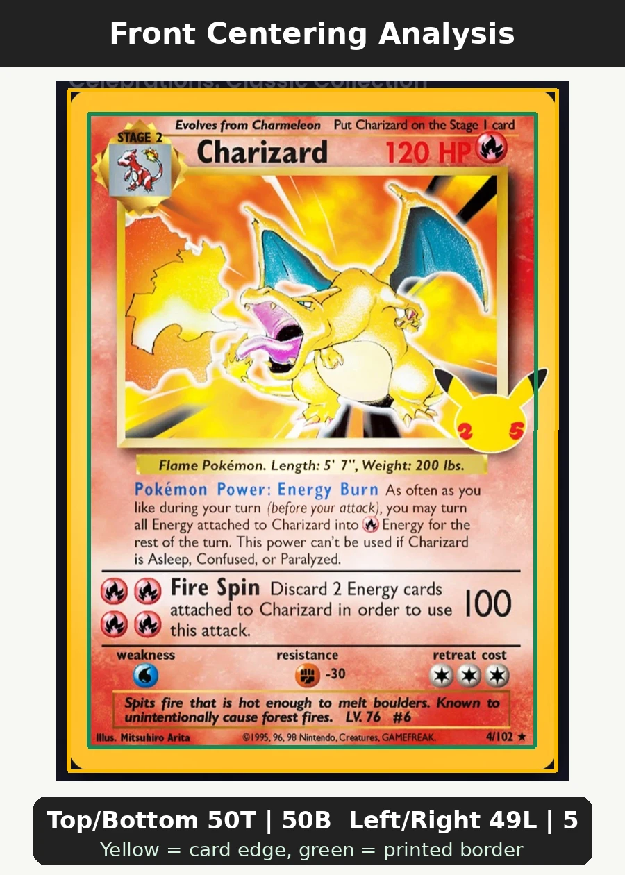 Charizard 4A/25 Celebrations front centering analysis showing Top/Bottom 50T | 50B and Left/Right 49L | 51R.