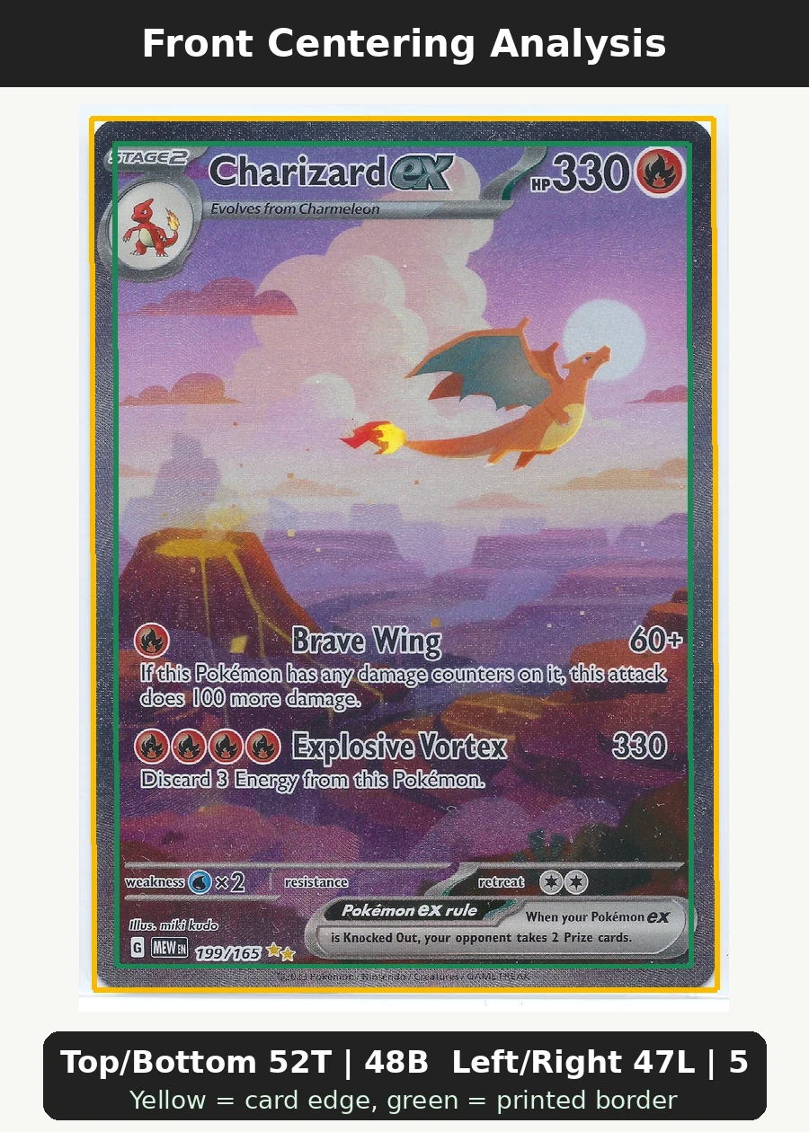 Charizard ex 199/165 151 front centering analysis showing Top/Bottom 52T | 48B and Left/Right 47L | 53R.