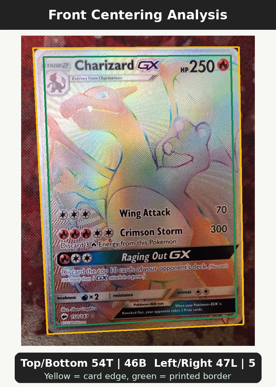 Charizard GX 150/147 Burning Shadows front centering analysis showing Top/Bottom 54T | 46B and Left/Right 47L | 53R.