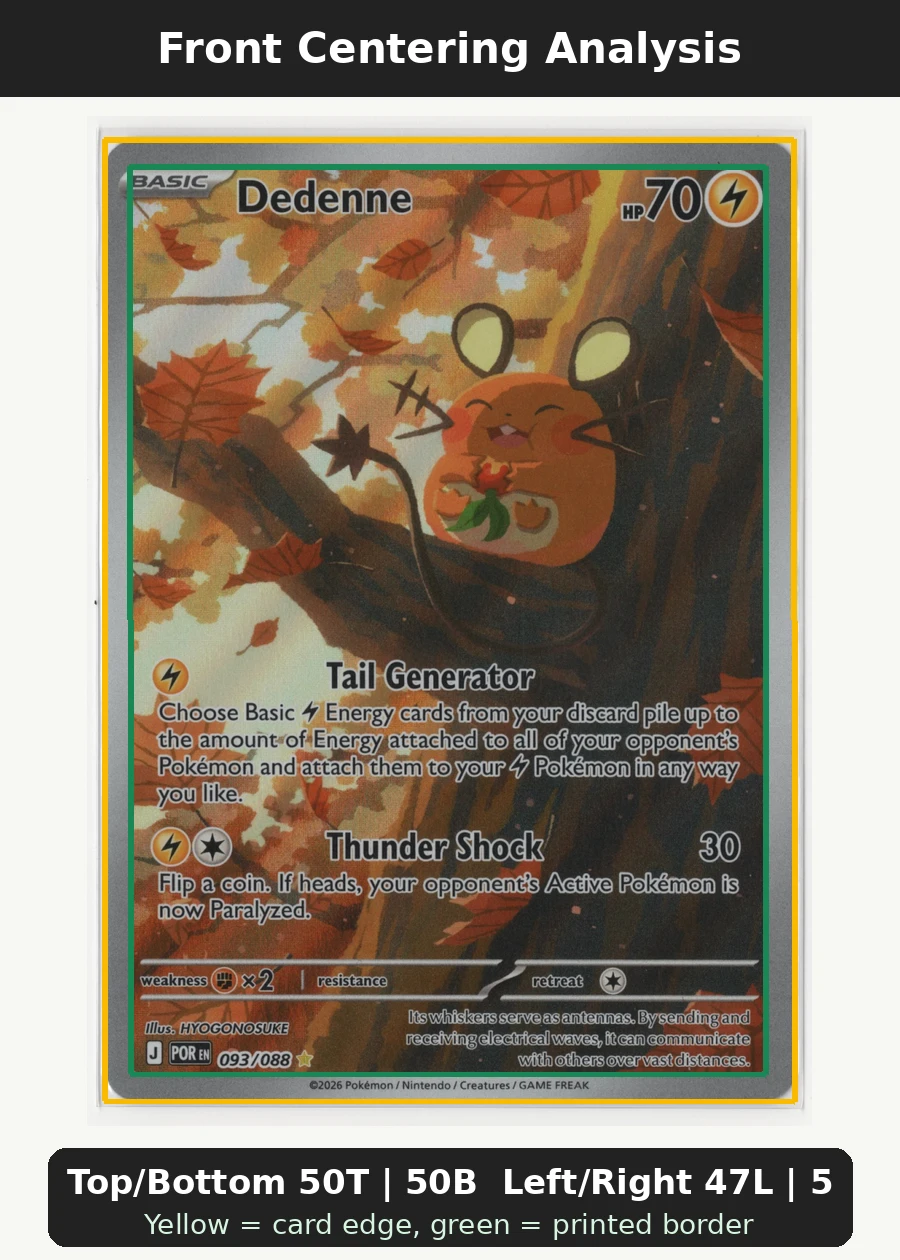 Dedenne 093/88 Perfect Order front centering analysis showing Top/Bottom 50T | 50B and Left/Right 47L | 53R.
