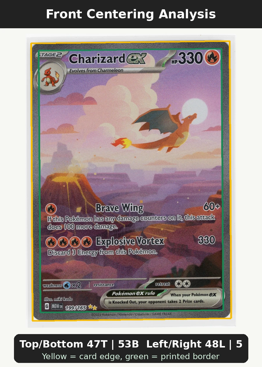 Charizard ex 199/165 151 front centering analysis showing Top/Bottom 47T | 53B and Left/Right 48L | 52R.