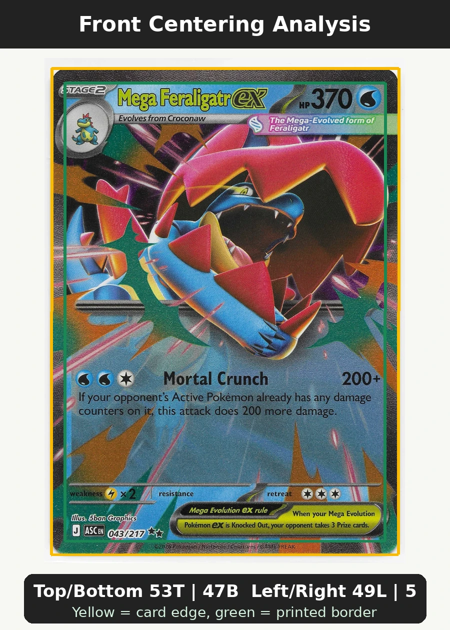 Mega Feraligatr ex 043/217 Ascended Heroes front centering analysis showing Top/Bottom 53T | 47B and Left/Right 49L | 51R.