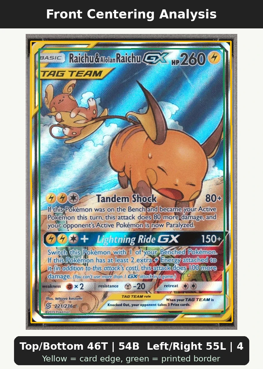 Raichu & Alolan Raichu GX 221/236 Unified Minds front centering analysis showing Top/Bottom 46T | 54B and Left/Right 55L | 45R.