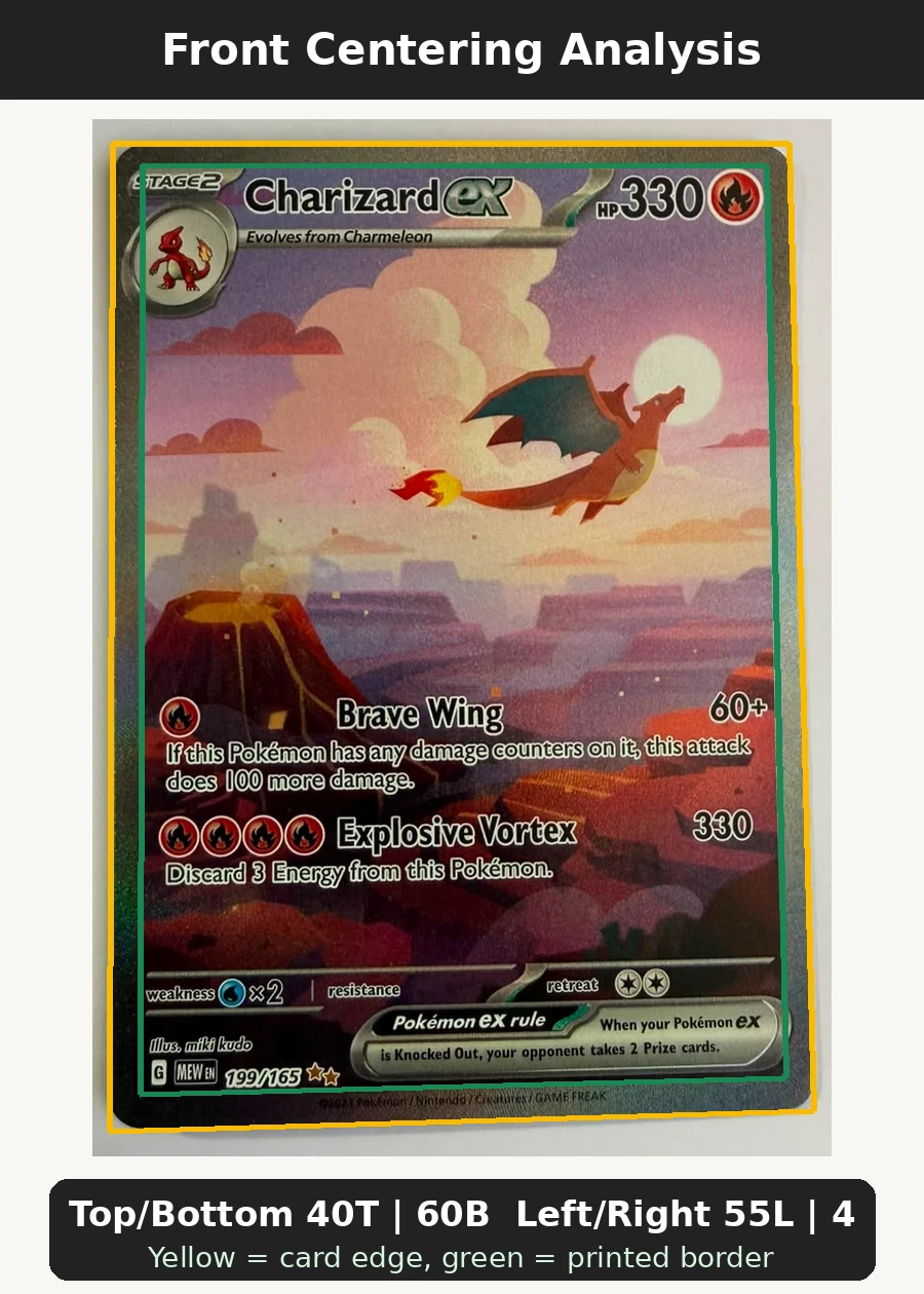 Charizard ex 199/165 151 front centering analysis showing Top/Bottom 40T | 60B and Left/Right 55L | 45R.