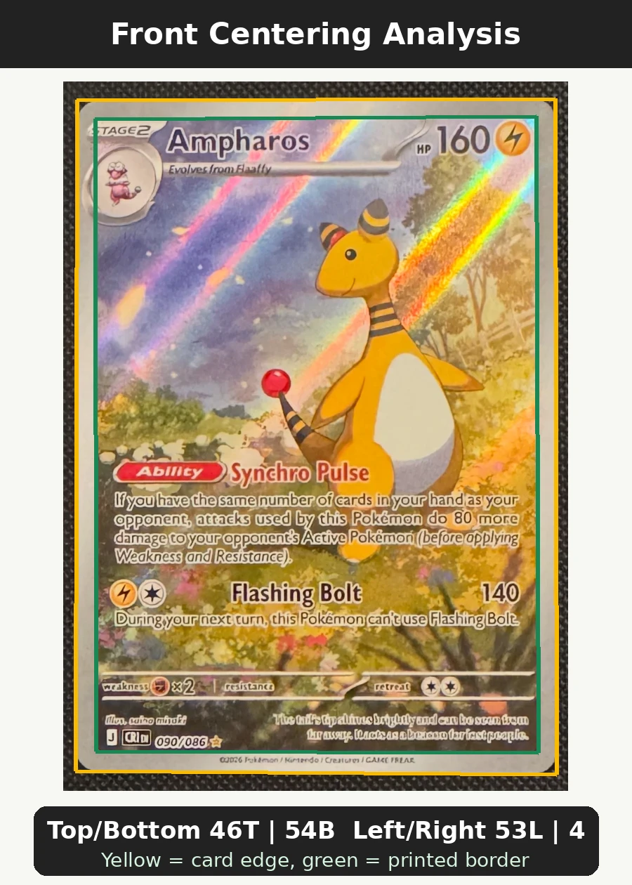 Ampharos 090/86 Chaos Rising front centering analysis showing Top/Bottom 46T | 54B and Left/Right 53L | 47R.