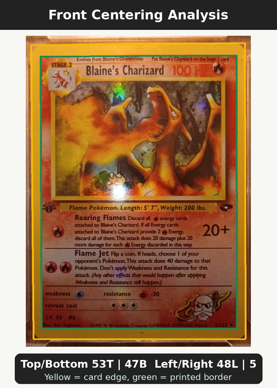 Blaine's Charizard 002/132 Gym Challenge front centering analysis showing Top/Bottom 53T | 47B and Left/Right 48L | 52R.
