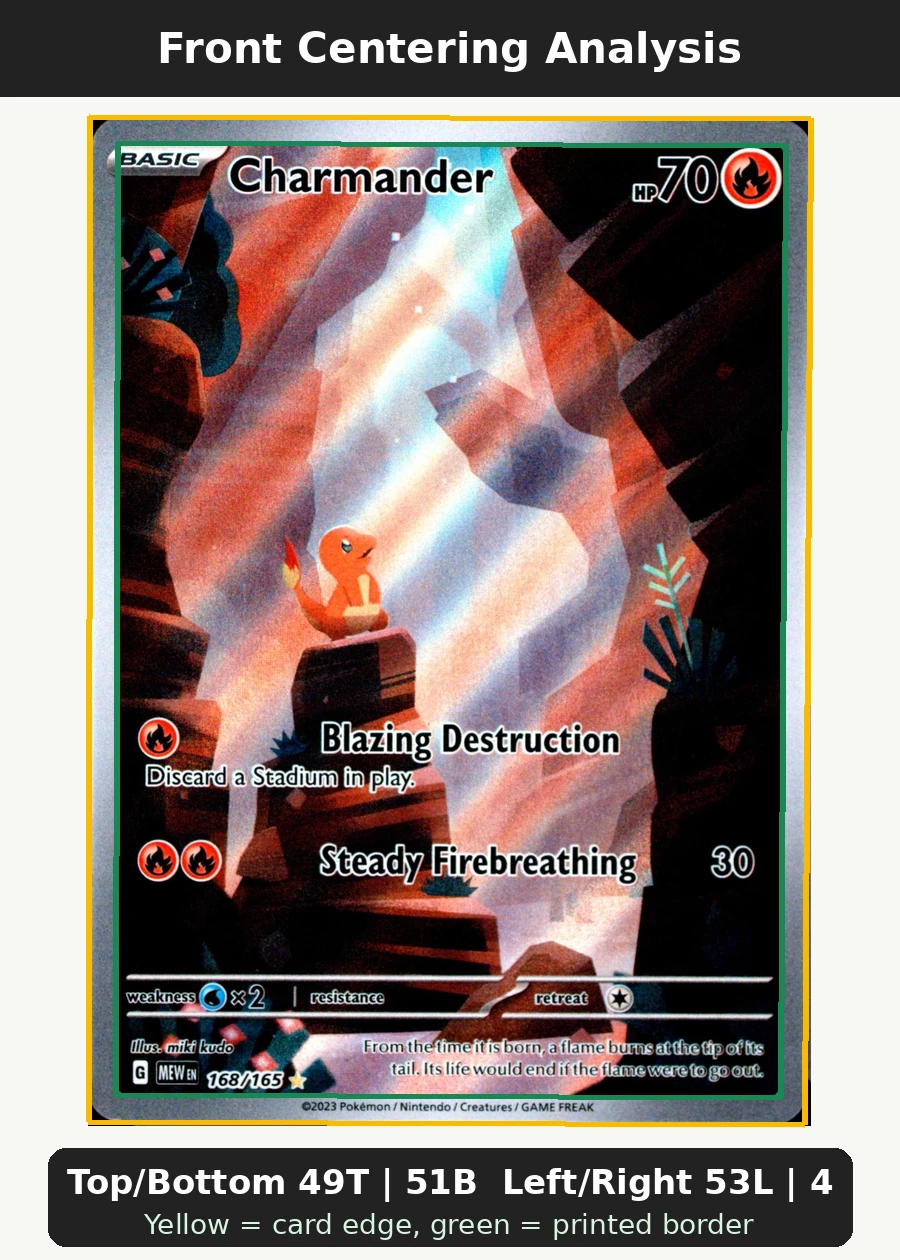 Charmander 168/165 151 front centering analysis showing Top/Bottom 49T | 51B and Left/Right 53L | 47R.