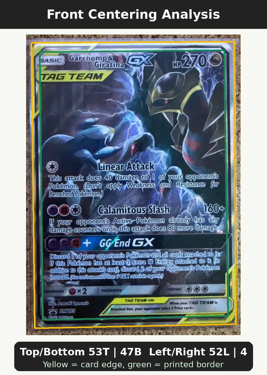 Garchomp & Giratina GX SM193/248 SM Black Star Promos front centering analysis showing Top/Bottom 53T | 47B and Left/Right 52L | 48R.