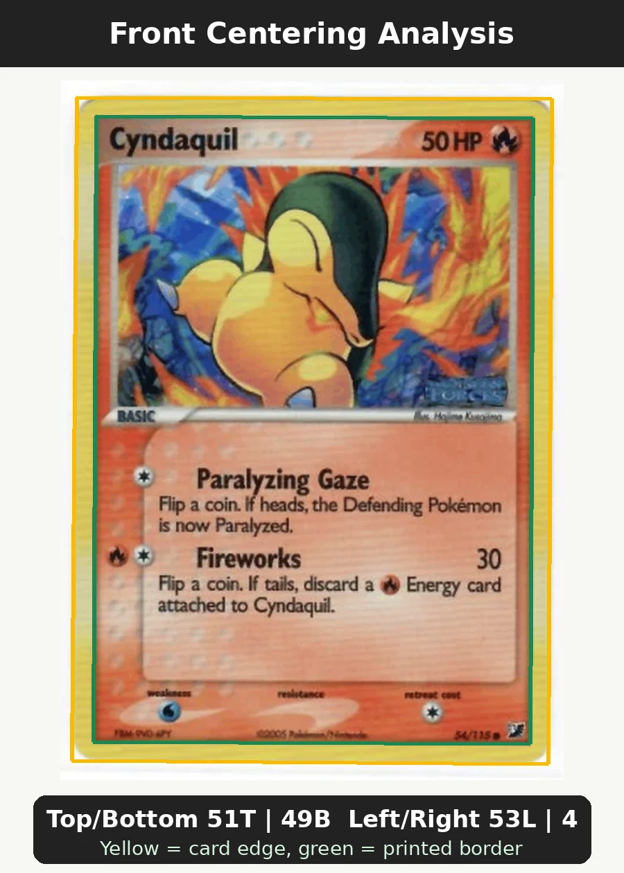 Cyndaquil Unseen Forces front centering analysis showing Top/Bottom 51T | 49B and Left/Right 53L | 47R.