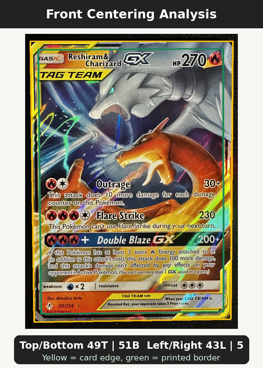 Reshiram & Charizard GX 020/214 Unbroken Bonds front centering analysis showing Top/Bottom 49T | 51B and Left/Right 43L | 57R.