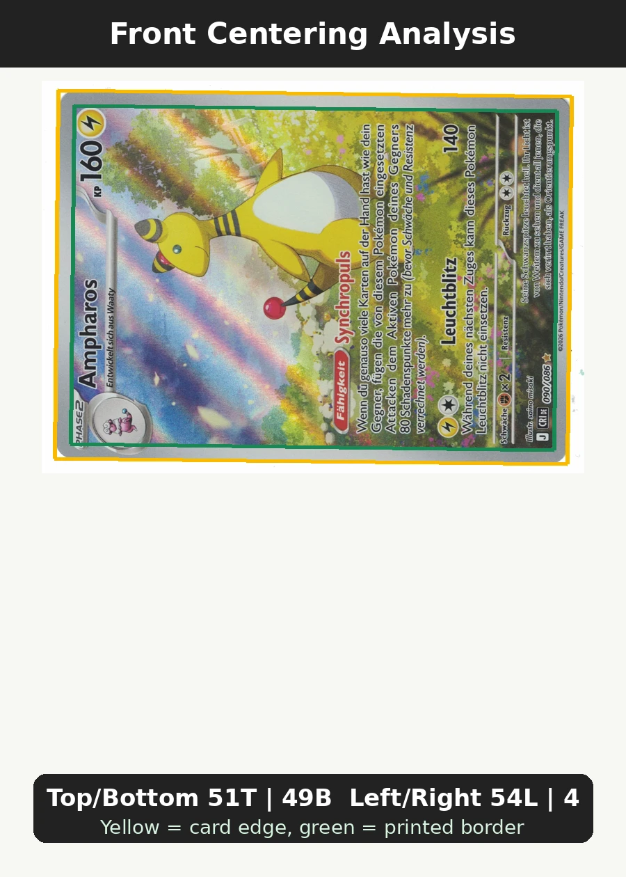Ampharos 090/86 Chaos Rising front centering analysis showing Top/Bottom 51T | 49B and Left/Right 54L | 46R.