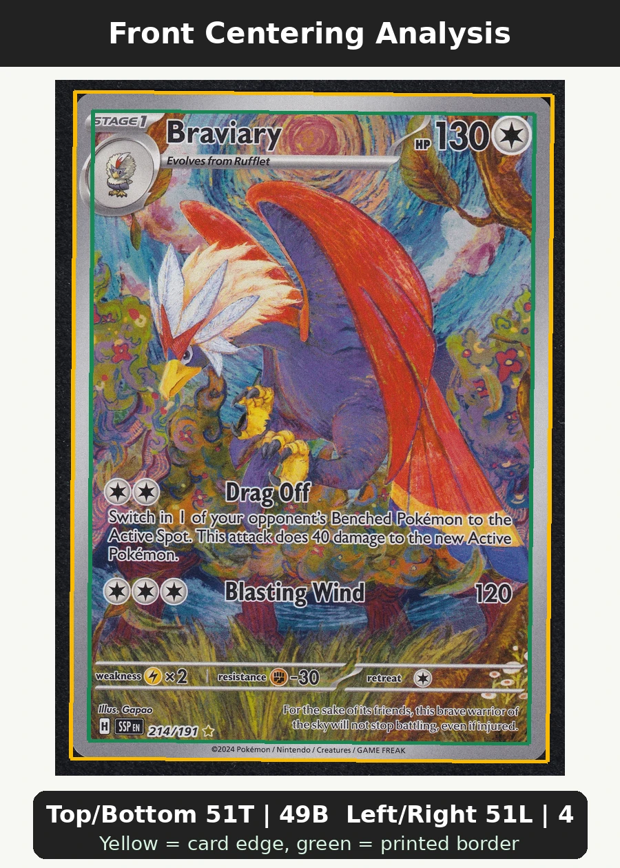 Braviary 214/191 Surging Sparks front centering analysis showing Top/Bottom 51T | 49B and Left/Right 51L | 49R.