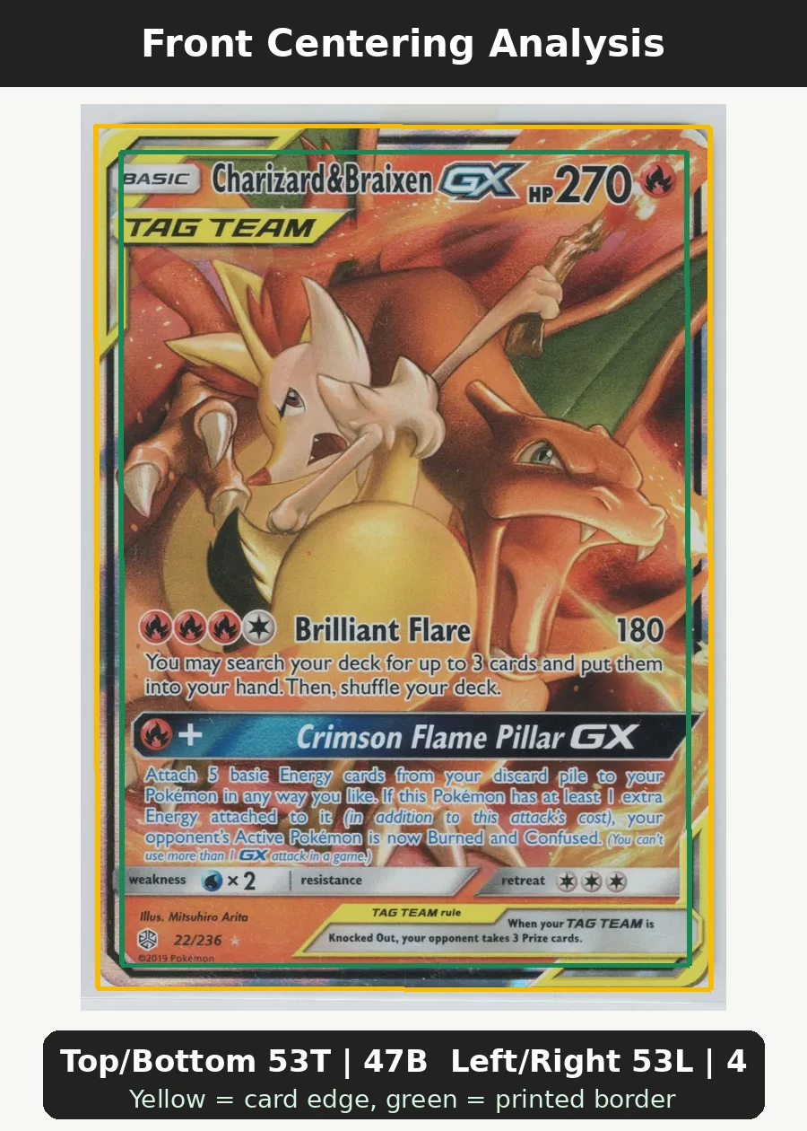 Charizard & Braixen GX 022/236 Cosmic Eclipse front centering analysis showing Top/Bottom 53T | 47B and Left/Right 53L | 47R.