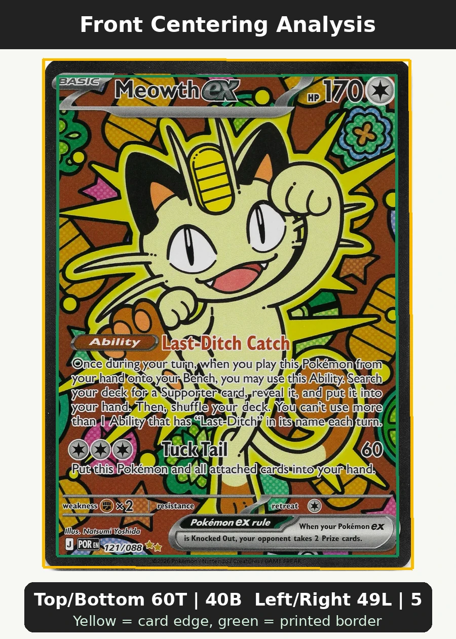 Meowth ex 121/88 Perfect Order front centering analysis showing Top/Bottom 60T | 40B and Left/Right 49L | 51R.