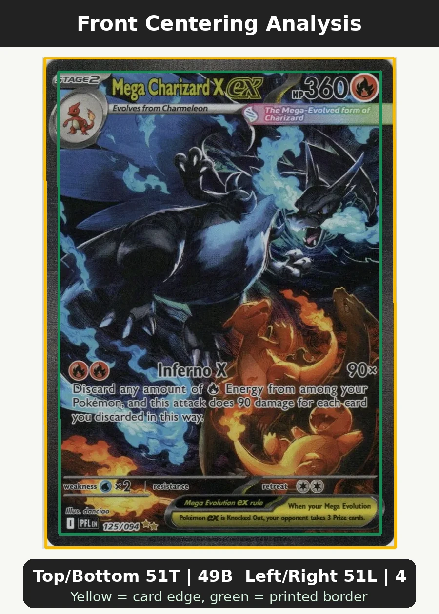 Mega Charizard X ex 125/94 Phantasmal Flames front centering analysis showing Top/Bottom 51T | 49B and Left/Right 51L | 49R.