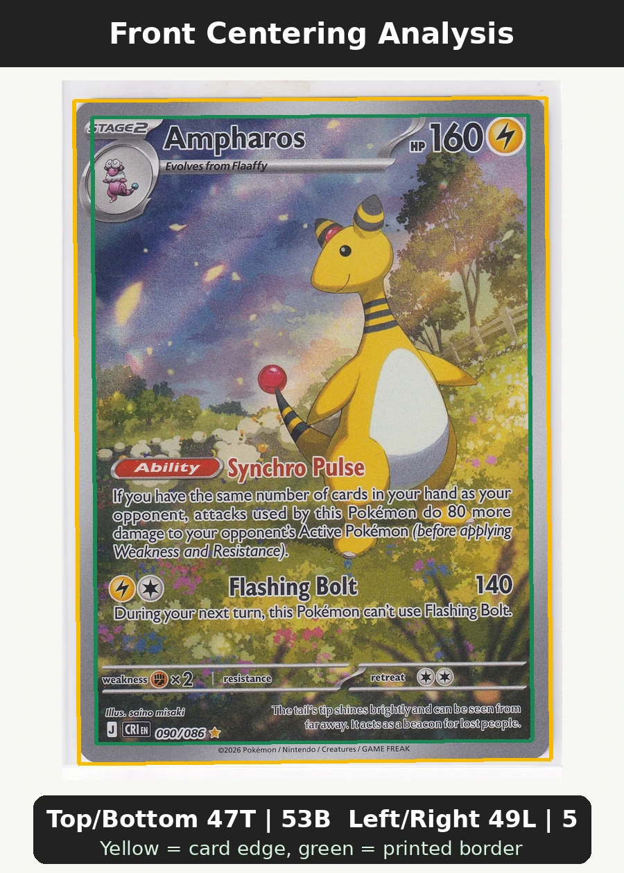 Ampharos 090/86 Chaos Rising front centering analysis showing Top/Bottom 47T | 53B and Left/Right 49L | 51R.