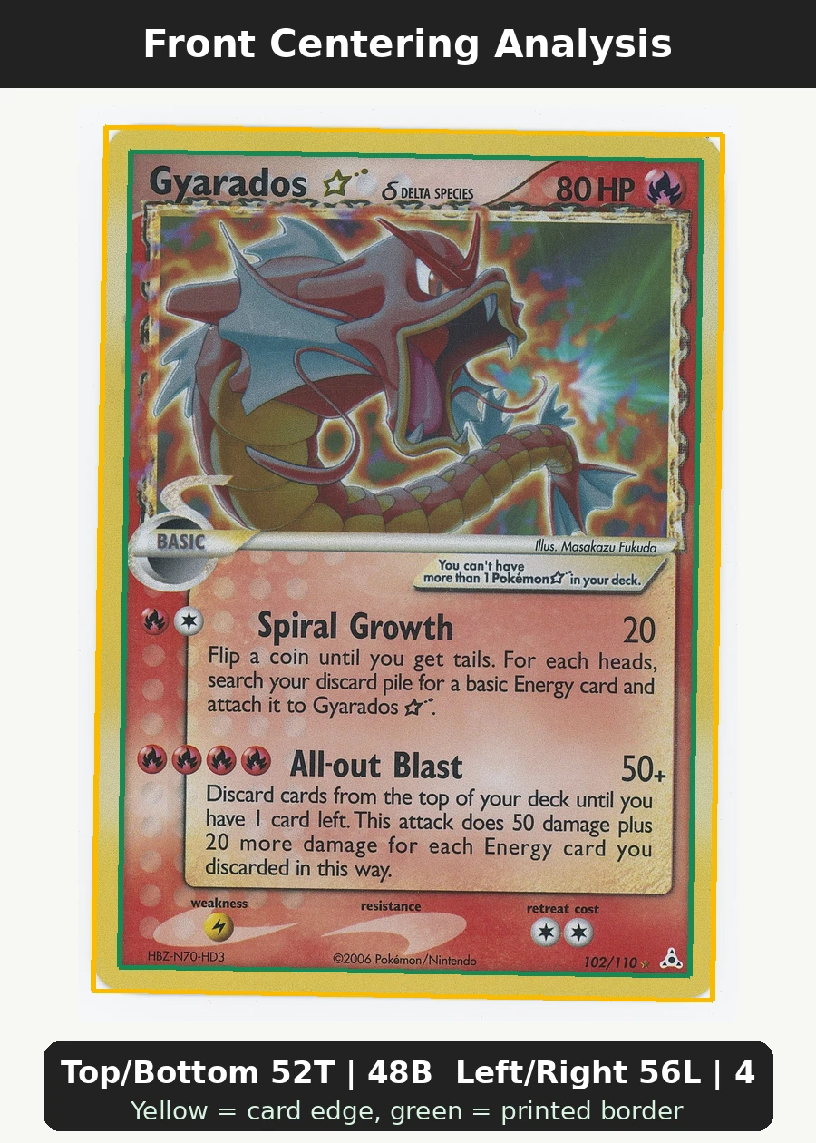 Gyarados Star δ 102/110 Holon Phantoms front centering analysis showing Top/Bottom 52T | 48B and Left/Right 56L | 44R.