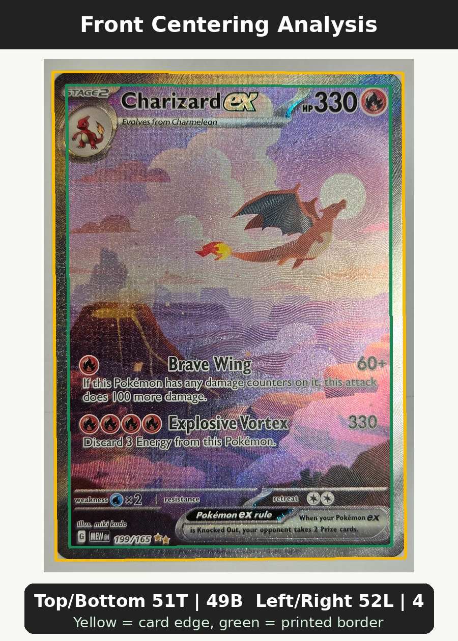 Charizard ex 199/165 151 front centering analysis showing Top/Bottom 51T | 49B and Left/Right 52L | 48R.