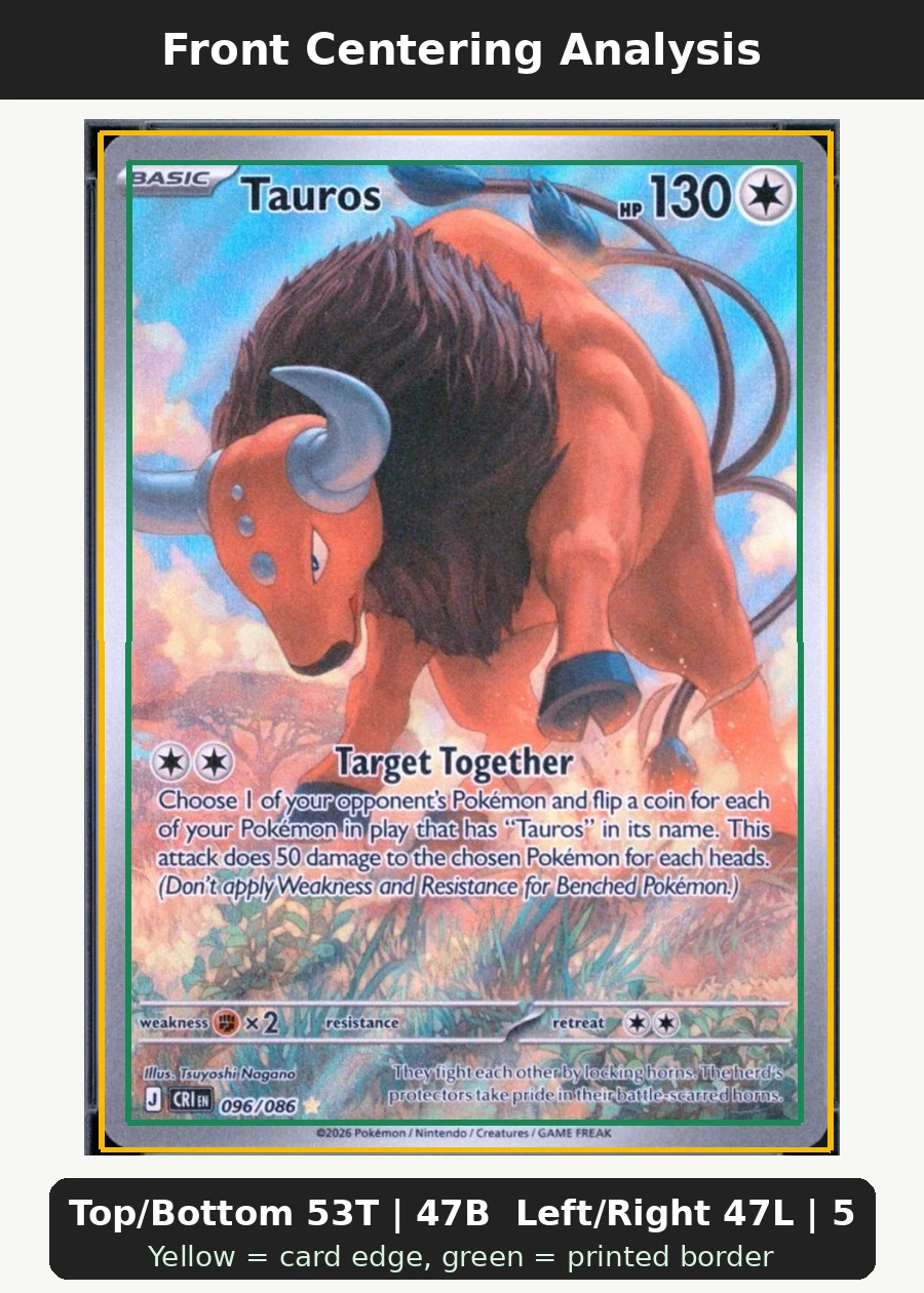 Tauros 096/86 Chaos Rising front centering analysis showing Top/Bottom 53T | 47B and Left/Right 47L | 53R.