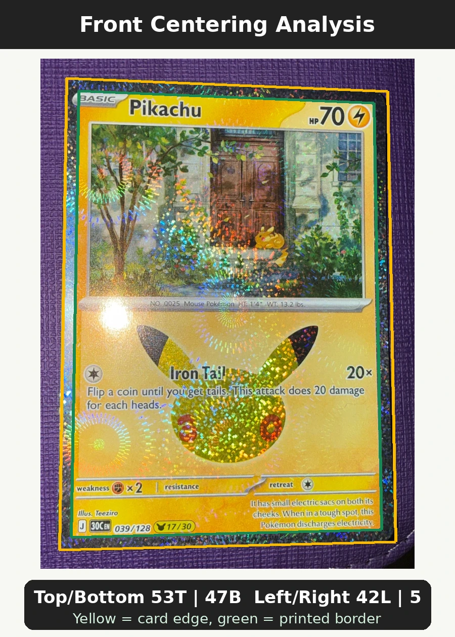 Pikachu 039/128 30th Celebration front centering analysis showing Top/Bottom 53T | 47B and Left/Right 42L | 58R.