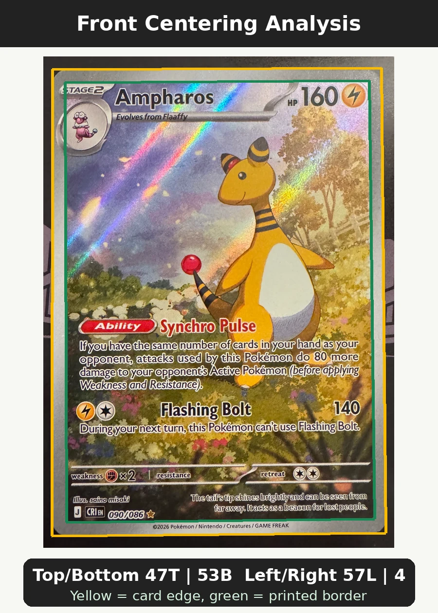 Ampharos 090/86 Chaos Rising front centering analysis showing Top/Bottom 47T | 53B and Left/Right 57L | 43R.